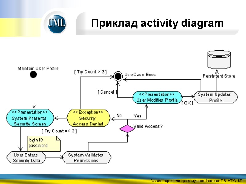 Приклад activity diagram